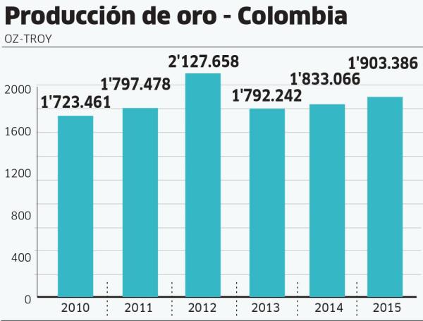 Así ‘lavan’ el oro de la minería ilegal en el país
