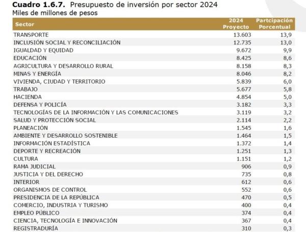 ¿El fútbol femenino incluido en el Presupuesto General de la Nación del ...
