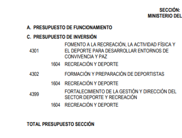 ¿El fútbol femenino incluido en el Presupuesto General de la Nación del ...