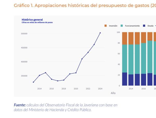 Así ha crecido el Presupuesto General de la Nación durante los últimos años