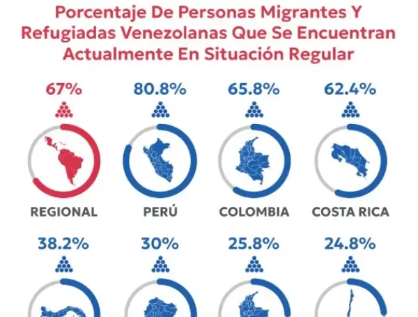 El aporte de los venezolanos a la economía llega principalmente desde el consumo.