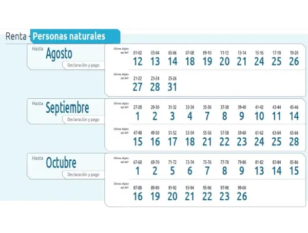 ¿Cuándo le tocará declarar renta en 2026 según su número de cédula ...