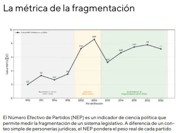 El nuevo Congreso deberá recurrir mucho al diálogo para sacar adelante las iniciativas que se necesiten.