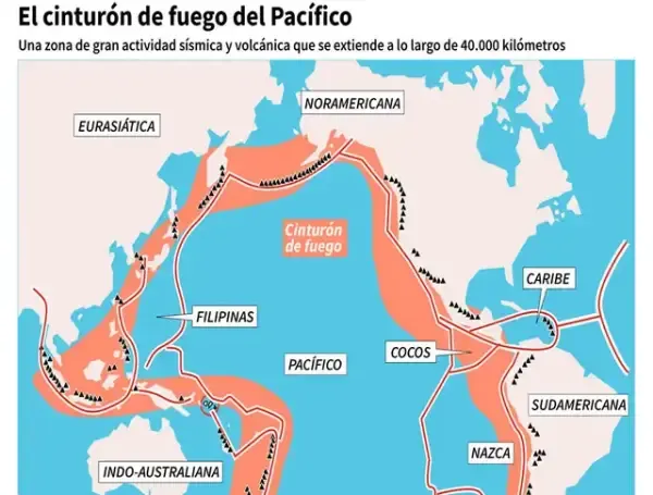 Qué es el Cinturón de Fuego del Pacífico y por qué asombra la