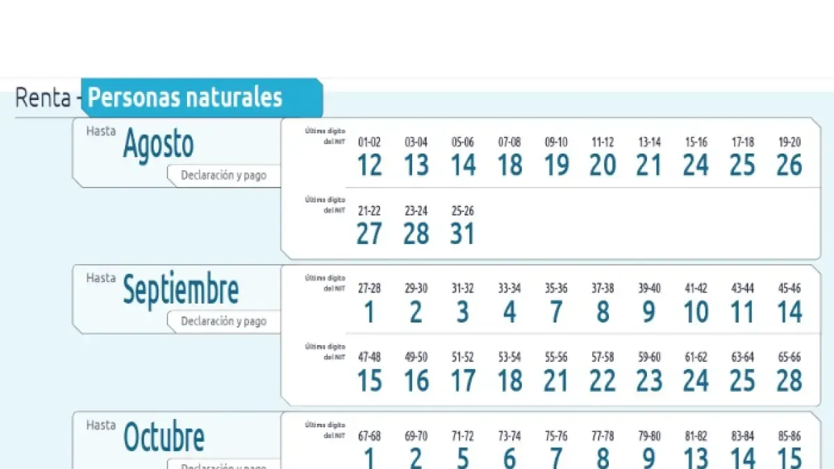 DIAN ajusta calendario tributario de julio tras la creación de nuevo día festivo