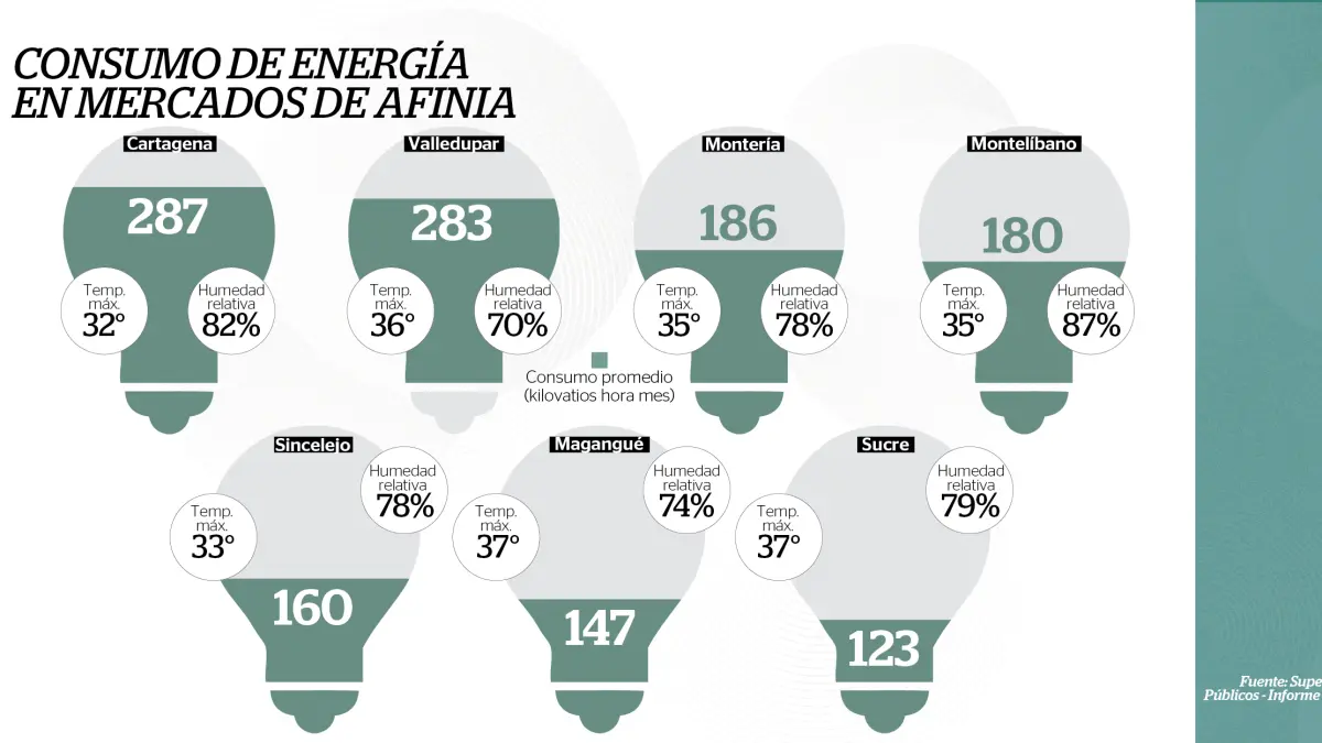 Primicia: EPM (@EPMestamosahi) busca venderle Atenea, que op